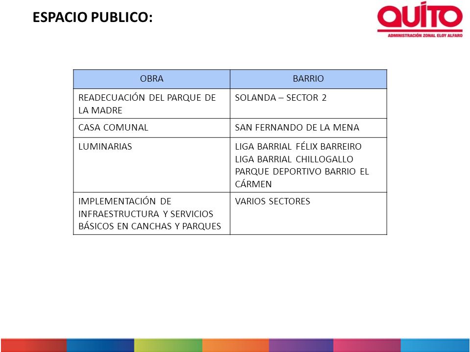 ESPACIO PUBLICO: OBRA BARRIO READECUACIÓN DEL PARQUE DE LA MADRE