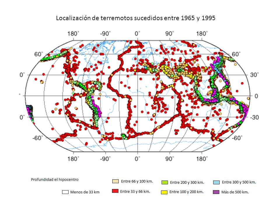 Localización de terremotos sucedidos entre 1965 y 1995