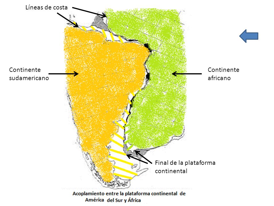 Líneas de costa Continente sudamericano Continente africano Final de la plataforma continental
