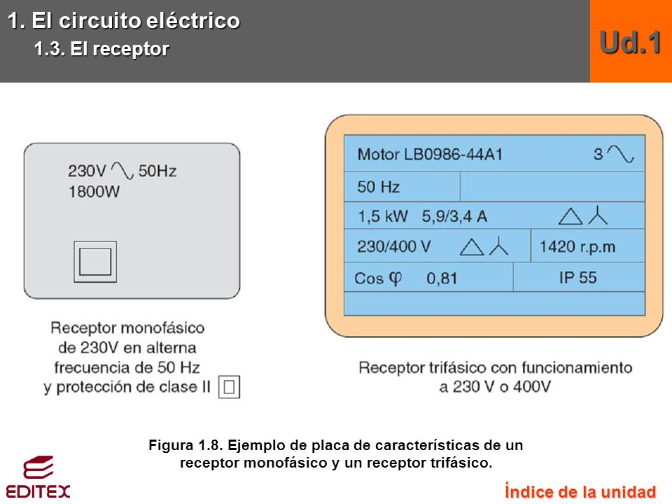 Ud.1 1. El circuito eléctrico 1.3. El receptor Índice de la unidad
