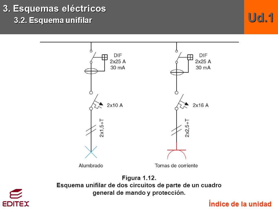 Ud.1 3. Esquemas eléctricos 3.2. Esquema unifilar Índice de la unidad