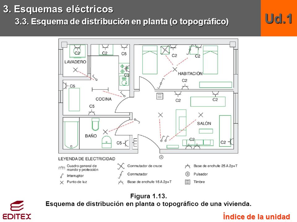 Esquema de distribución en planta o topográfico de una vivienda.