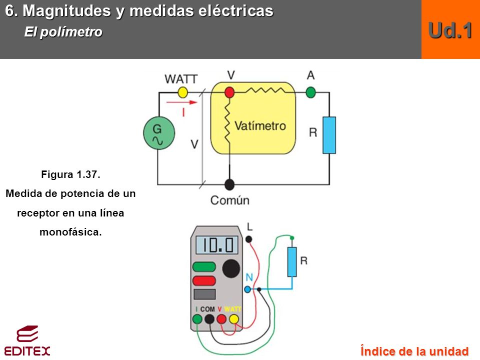 Medida de potencia de un receptor en una línea monofásica.