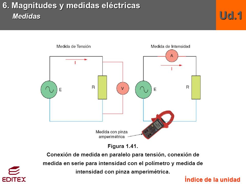 Ud.1 6. Magnitudes y medidas eléctricas Medidas Índice de la unidad
