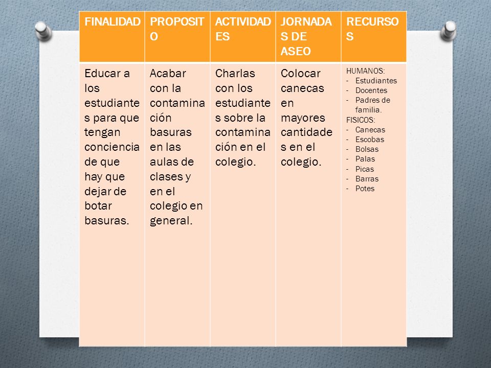 Charlas con los estudiantes sobre la contaminación en el colegio.