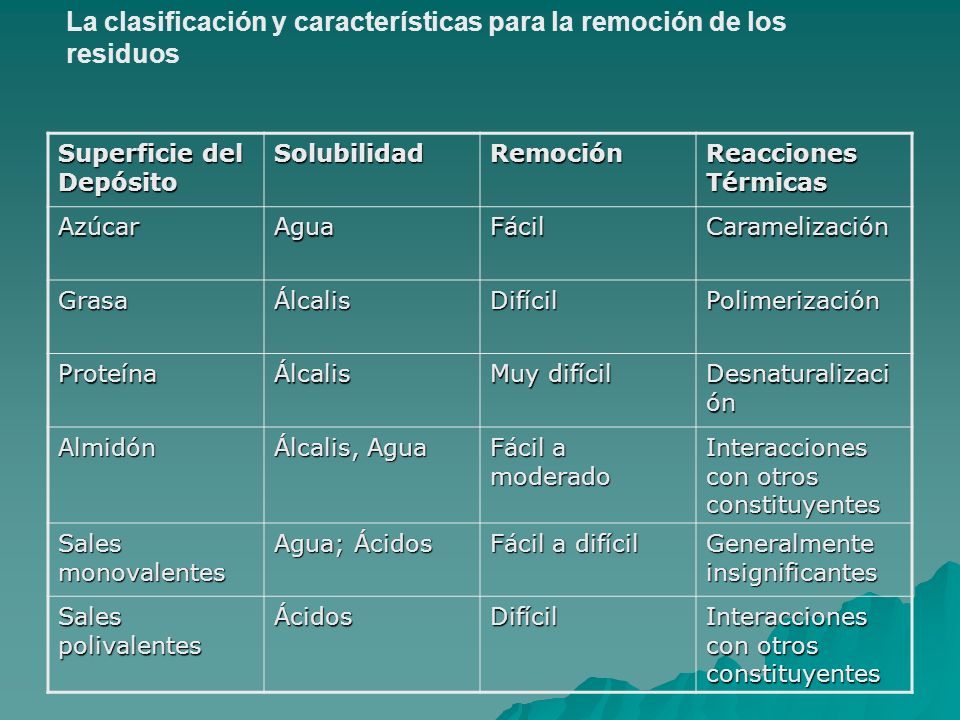 La clasificación y características para la remoción de los residuos