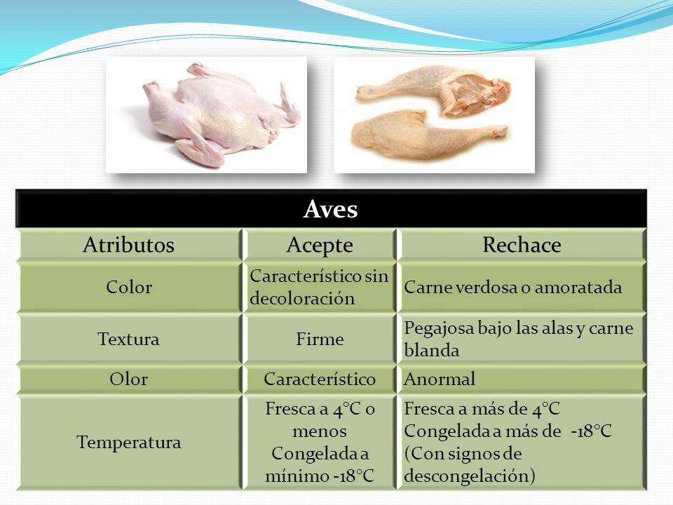 Aves Atributos Acepte Rechace Color Característico sin decoloración