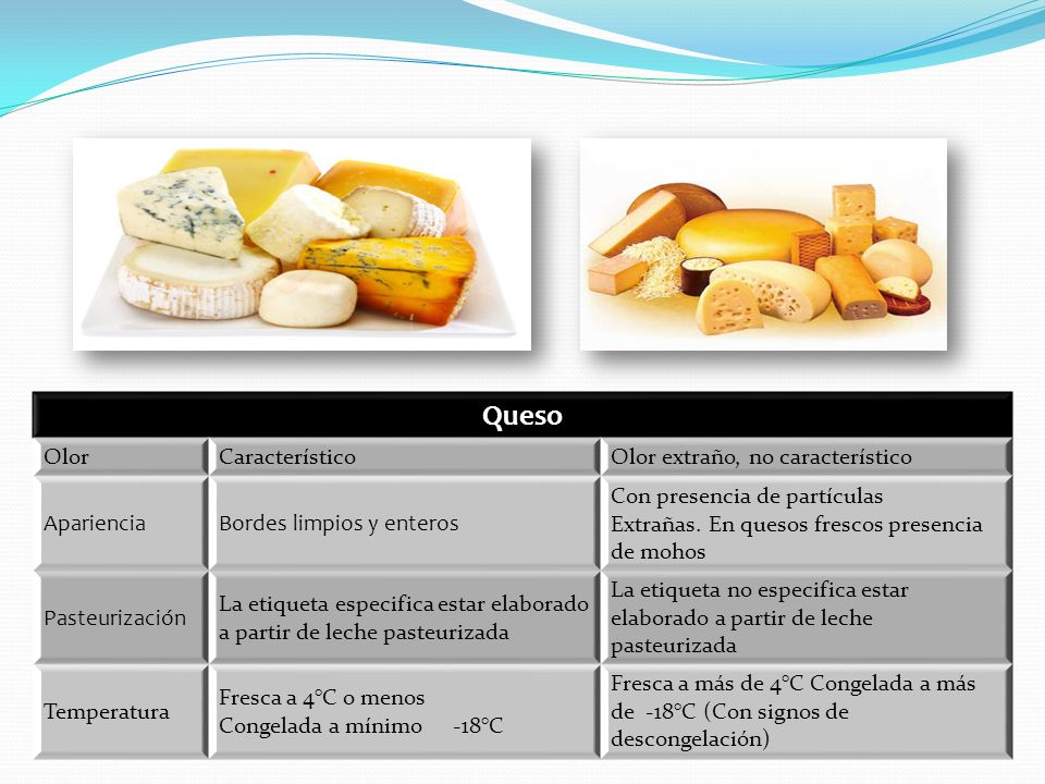Queso Olor Característico Olor extraño, no característico Apariencia