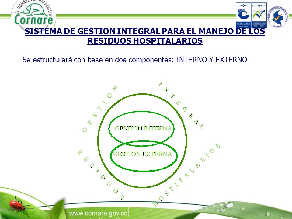 SISTEMA DE GESTION INTEGRAL PARA EL MANEJO DE LOS RESIDUOS HOSPITALARIOS