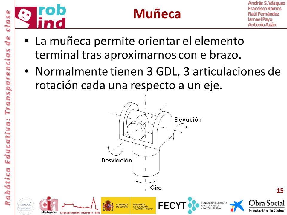 Muñeca La muñeca permite orientar el elemento terminal tras aproximarnos con e brazo.