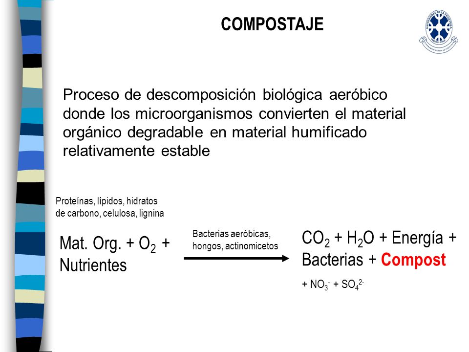 CO2 + H2O + Energía + Bacterias + Compost Mat. Org. + O2 + Nutrientes