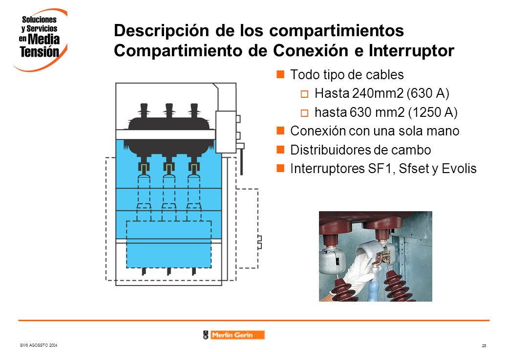 Descripción de los compartimientos Compartimiento de Conexión e Interruptor