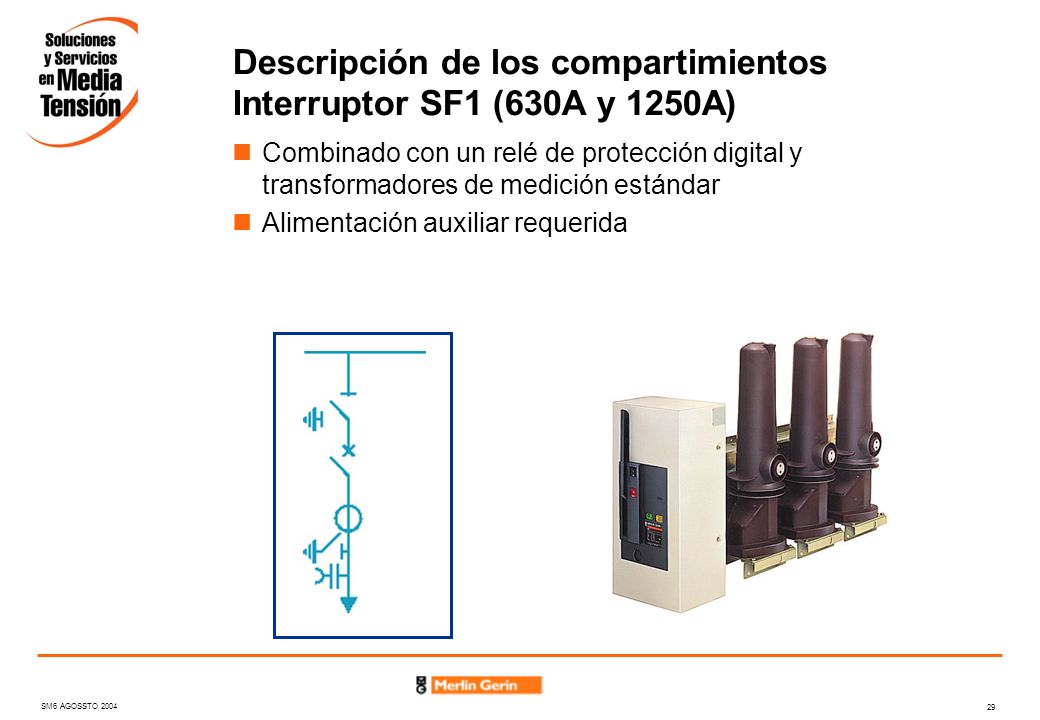 Descripción de los compartimientos Interruptor SF1 (630A y 1250A)