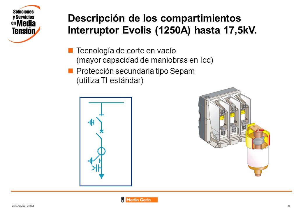 Descripción de los compartimientos Interruptor Evolis (1250A) hasta 17,5kV.