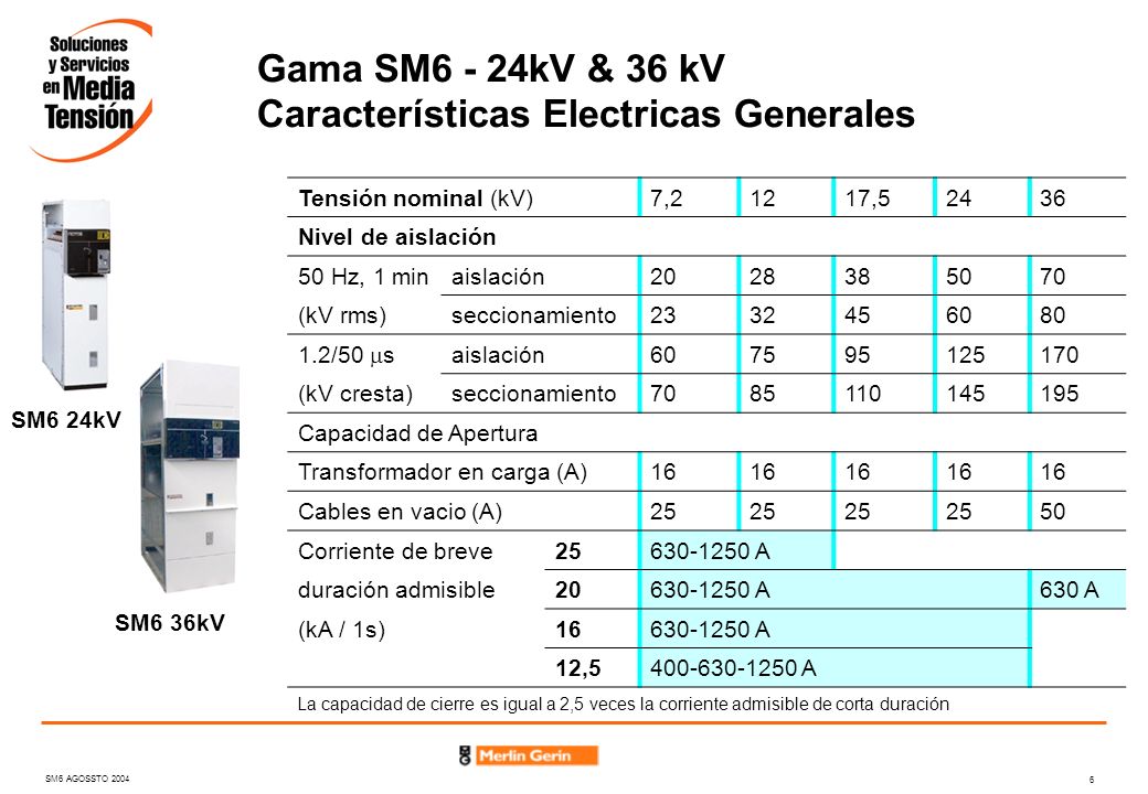 Gama SM6 - 24kV & 36 kV Características Electricas Generales