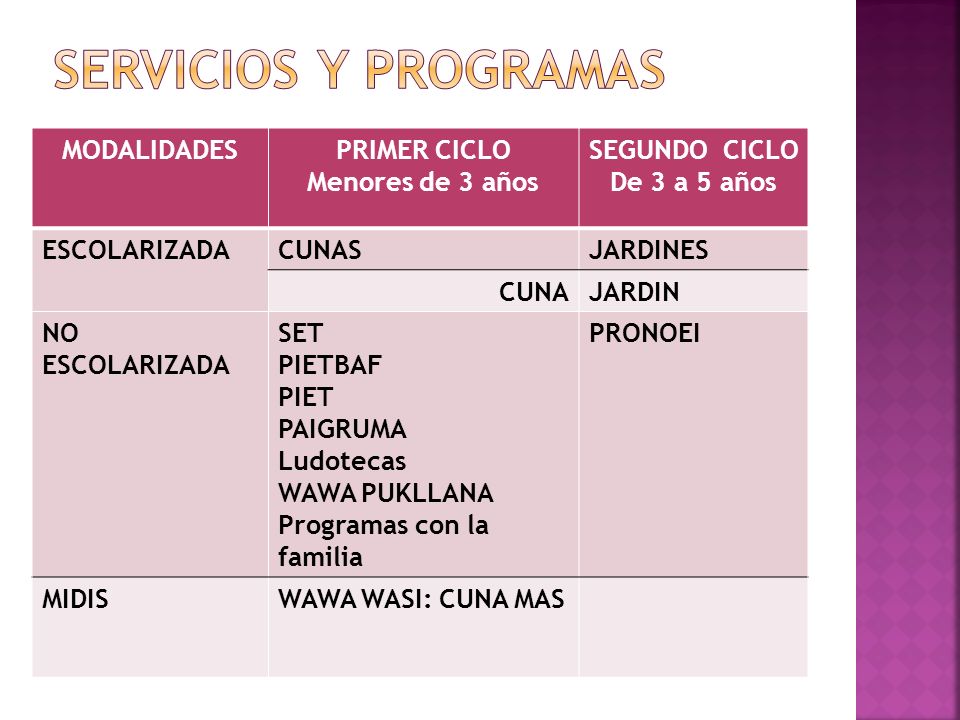 SERVICIOS Y PROGRAMAS MODALIDADES PRIMER CICLO Menores de 3 años