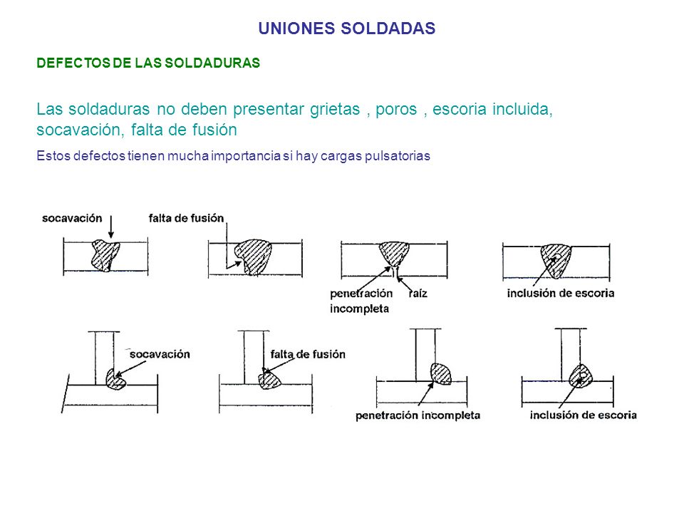 UNIONES SOLDADAS DEFECTOS DE LAS SOLDADURAS. Las soldaduras no deben presentar grietas , poros , escoria incluida, socavación, falta de fusión.