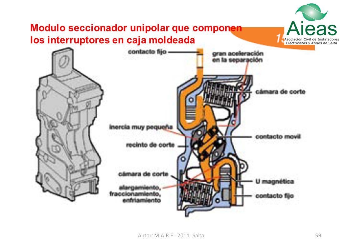 Modulo seccionador unipolar que componen los interruptores en caja moldeada