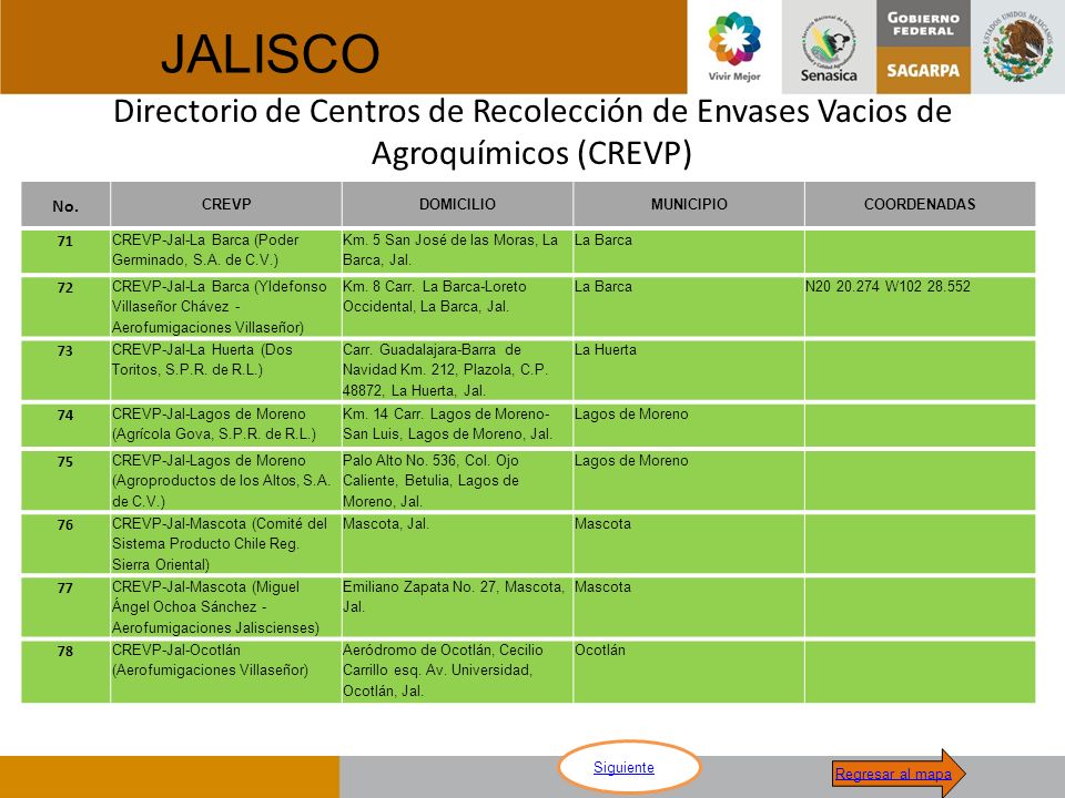 JALISCO Directorio de Centros de Recolección de Envases Vacios de Agroquímicos (CREVP) No. CREVP.