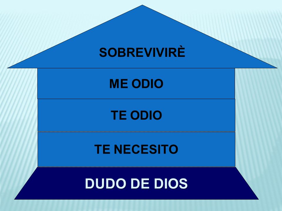 SOBREVIVIRÈ ME ODIO TE ODIO TE NECESITO DUDO DE DIOS
