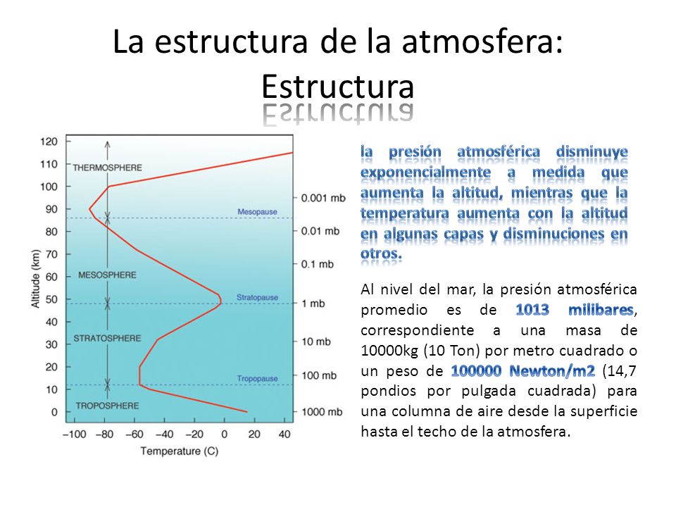 La estructura de la atmosfera: Estructura