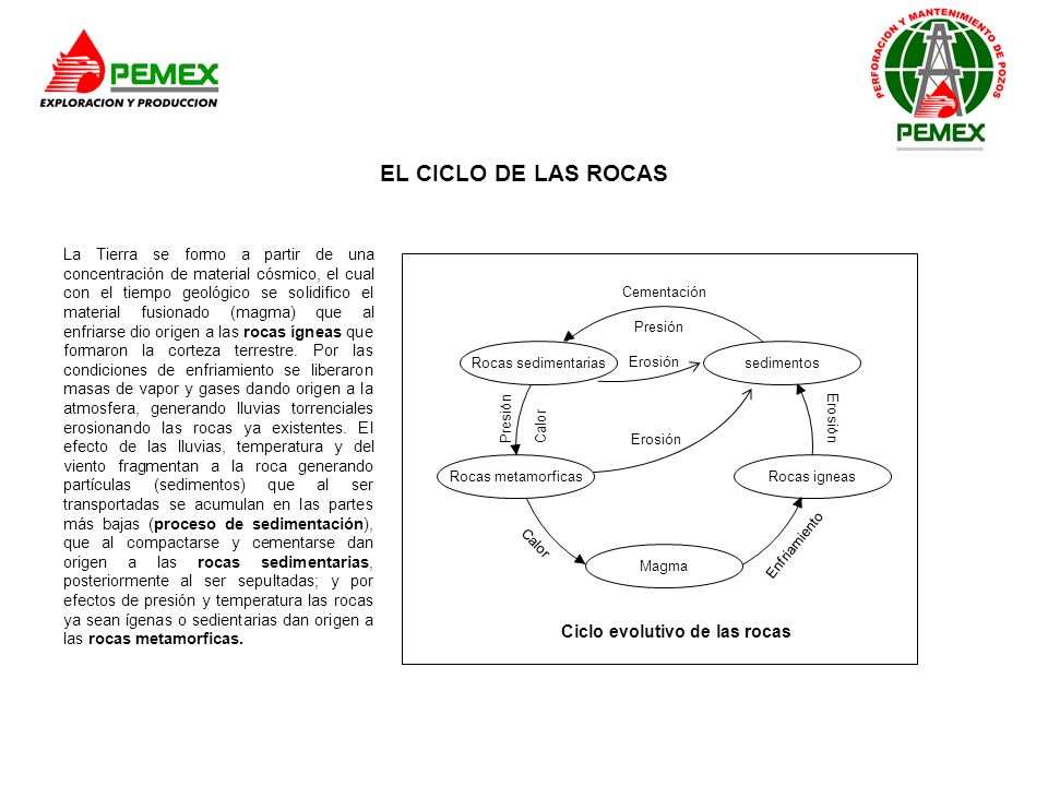 EL CICLO DE LAS ROCAS Ciclo evolutivo de las rocas