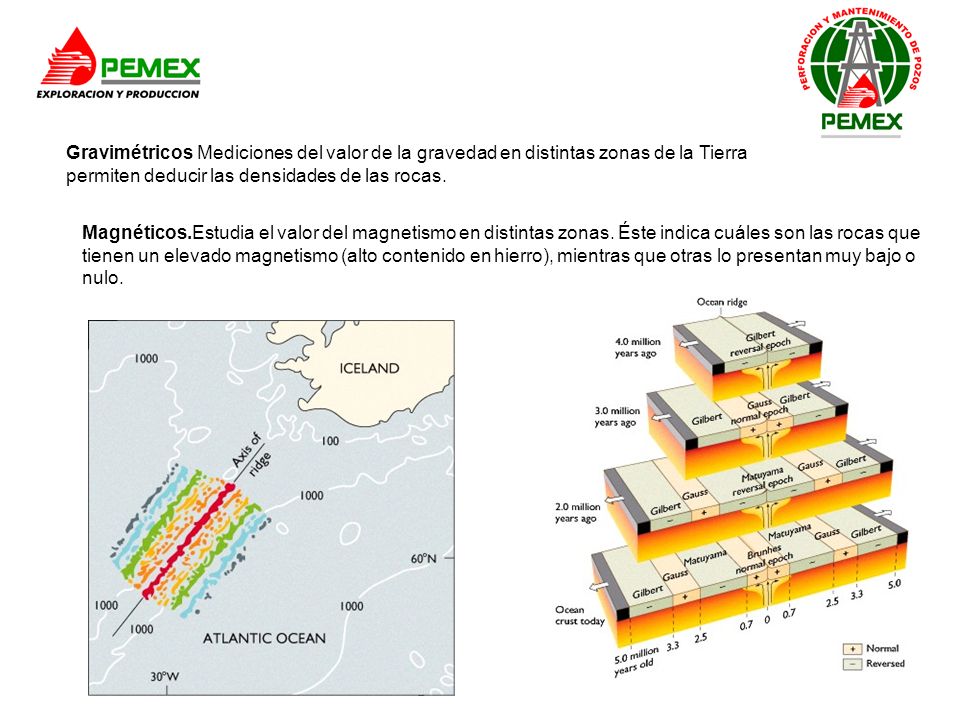 Gravimétricos Mediciones del valor de la gravedad en distintas zonas de la Tierra permiten deducir las densidades de las rocas.