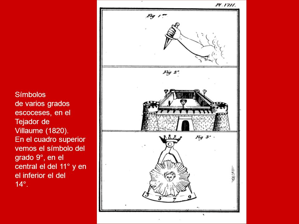 Símbolos de varios grados. escoceses, en el. Tejador de. Villaume (1820). En el cuadro superior.