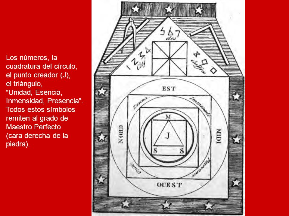Los números, la cuadratura del círculo, el punto creador (J), el triángulo, Unidad, Esencia, Inmensidad, Presencia .