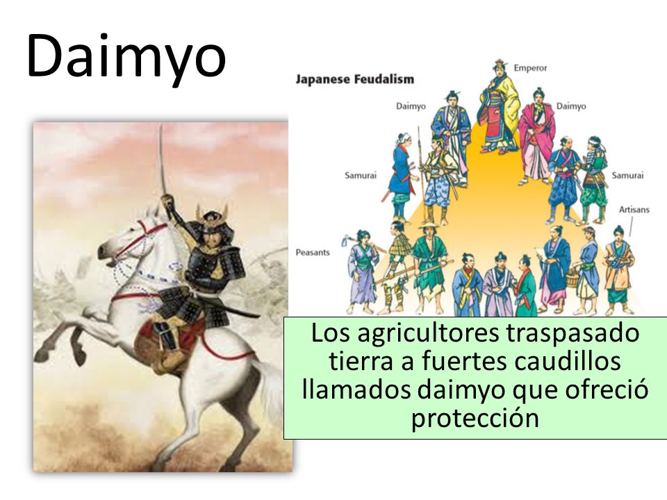 Daimyo Los agricultores traspasado tierra a fuertes caudillos llamados daimyo que ofreció protección.