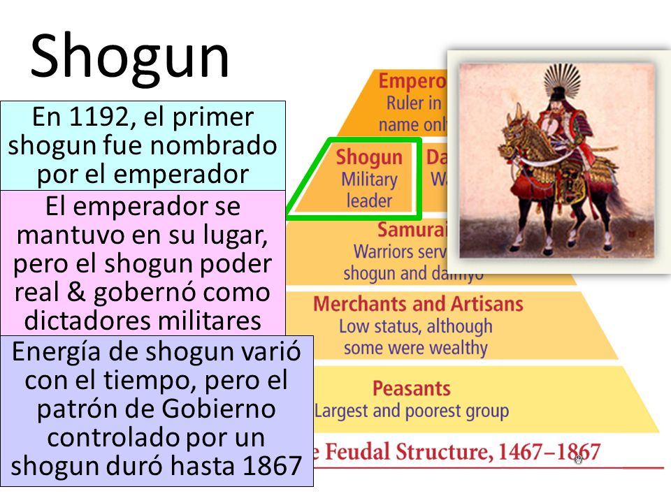 En 1192, el primer shogun fue nombrado por el emperador