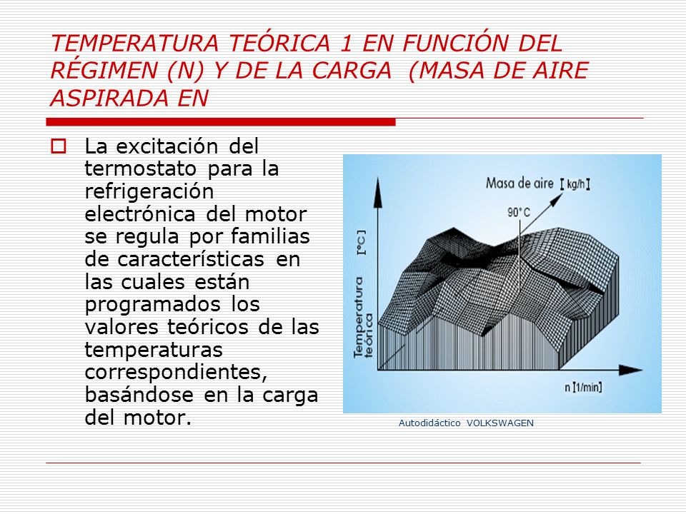 TEMPERATURA TEÓRICA 1 EN FUNCIÓN DEL RÉGIMEN (N) Y DE LA CARGA (MASA DE AIRE ASPIRADA EN