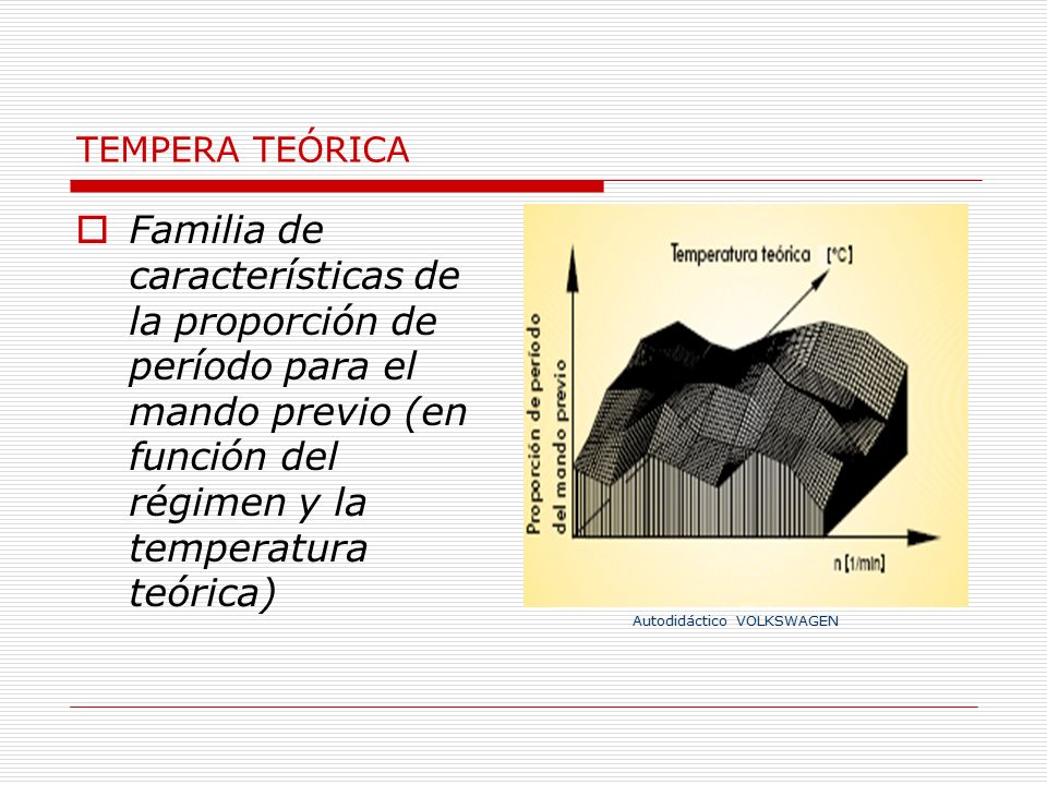 TEMPERA TEÓRICA Familia de características de la proporción de período para el mando previo (en función del régimen y la temperatura teórica)
