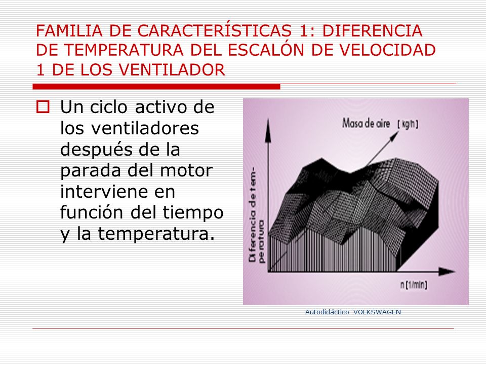 FAMILIA DE CARACTERÍSTICAS 1: DIFERENCIA DE TEMPERATURA DEL ESCALÓN DE VELOCIDAD 1 DE LOS VENTILADOR