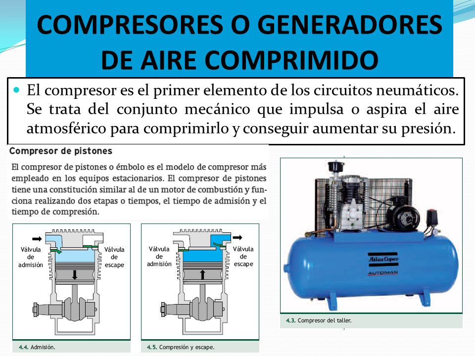 GENERACIÓN DE AIRE COMPRIMIDO - ppt video online descargar