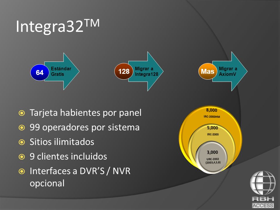 Integra32TM Tarjeta habientes por panel 99 operadores por sistema