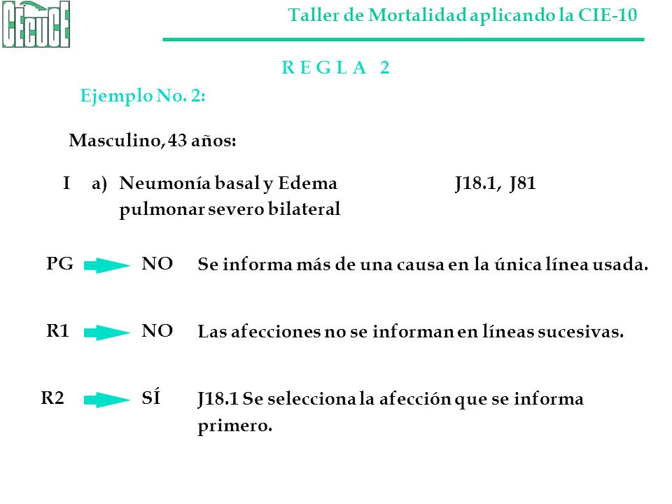R E G L A 2 Ejemplo No. 2: Masculino, 43 años: I a) Neumonía basal y Edema J18.1, J81. pulmonar severo bilateral.