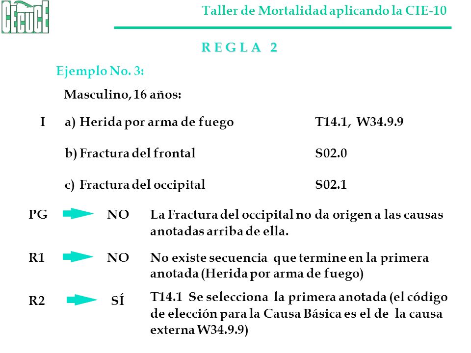 R E G L A 2 Ejemplo No. 3: Masculino, 16 años: I a) Herida por arma de fuego T14.1, W