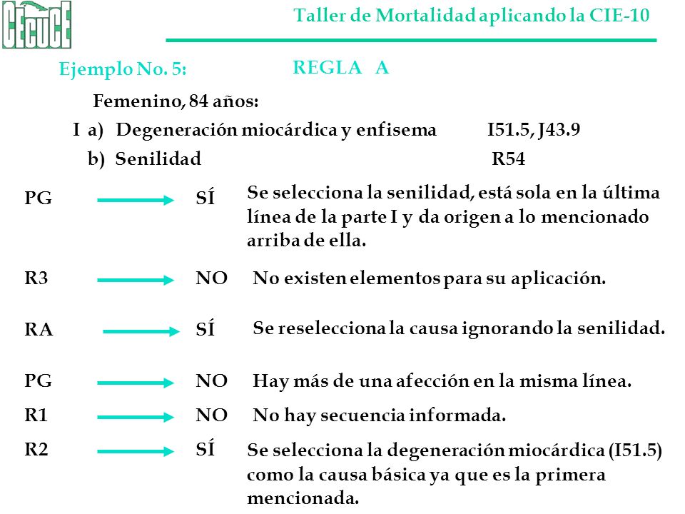 Ejemplo No. 5: REGLA A. Femenino, 84 años: I a) Degeneración miocárdica y enfisema I51.5, J43.9.