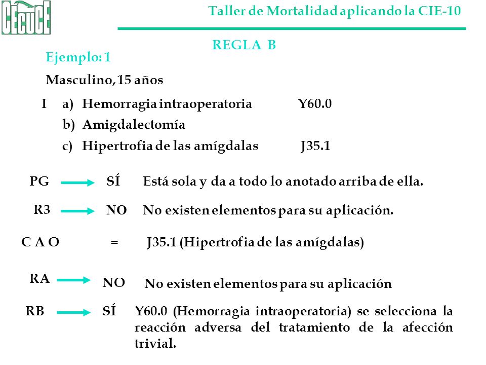 REGLA B Ejemplo: 1. Masculino, 15 años. I a) Hemorragia intraoperatoria Y60.0. b) Amigdalectomía.