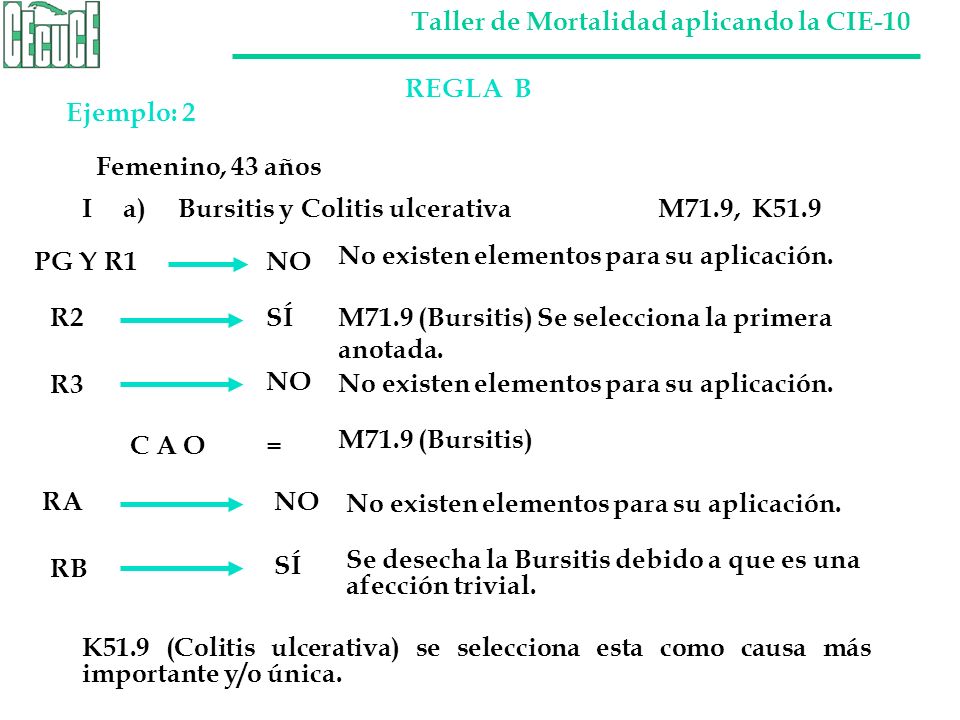 REGLA B Ejemplo: 2. Femenino, 43 años. I a) Bursitis y Colitis ulcerativa M71.9, K51.9. PG Y R1.