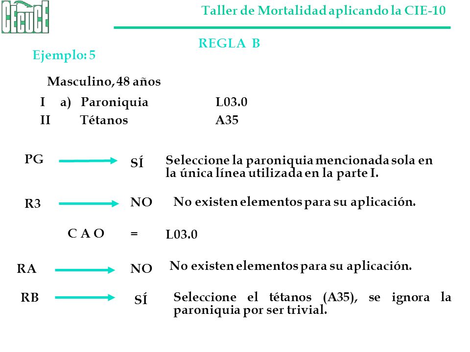 REGLA B Ejemplo: 5. Masculino, 48 años. I a) Paroniquia L03.0. II Tétanos A35.