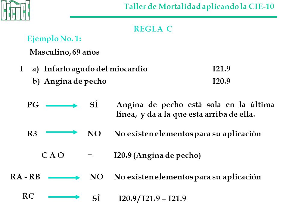REGLA C Ejemplo No. 1: Masculino, 69 años. I a) Infarto agudo del miocardio I21.9. b) Angina de pecho I20.9.