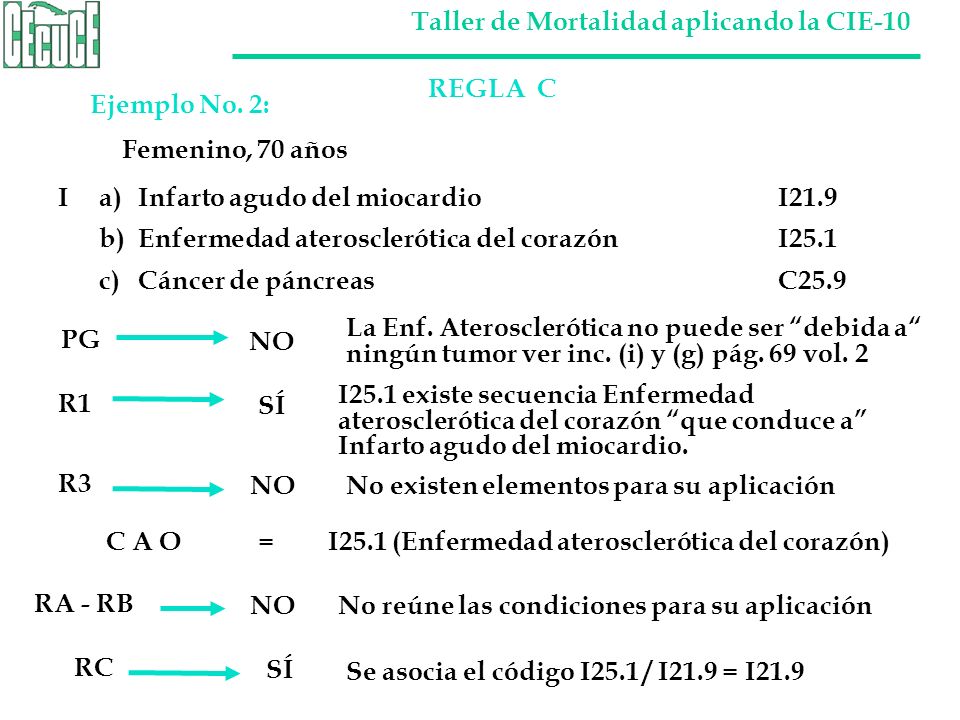 REGLA C Ejemplo No. 2: Femenino, 70 años. I a) Infarto agudo del miocardio I21.9.
