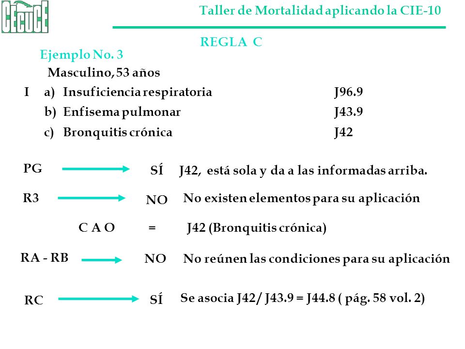 REGLA C Ejemplo No. 3. Masculino, 53 años. I a) Insuficiencia respiratoria J96.9. b) Enfisema pulmonar J43.9.