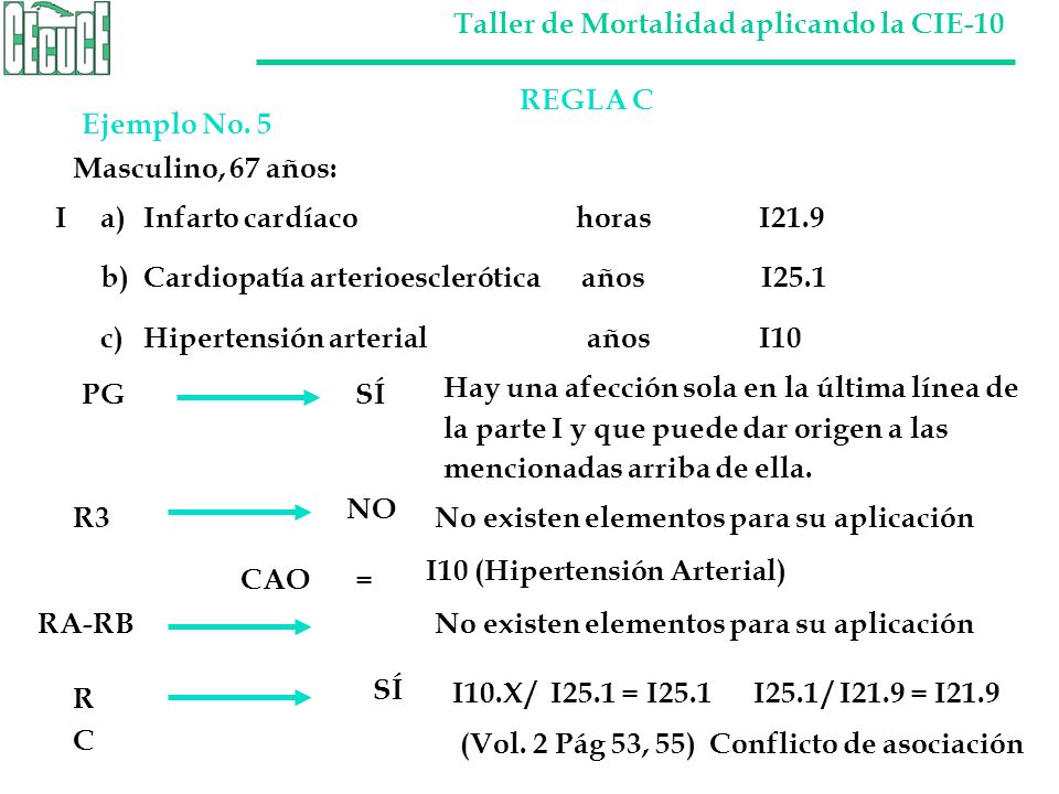 REGLA C Ejemplo No. 5. Masculino, 67 años: I a) Infarto cardíaco horas I21.9.