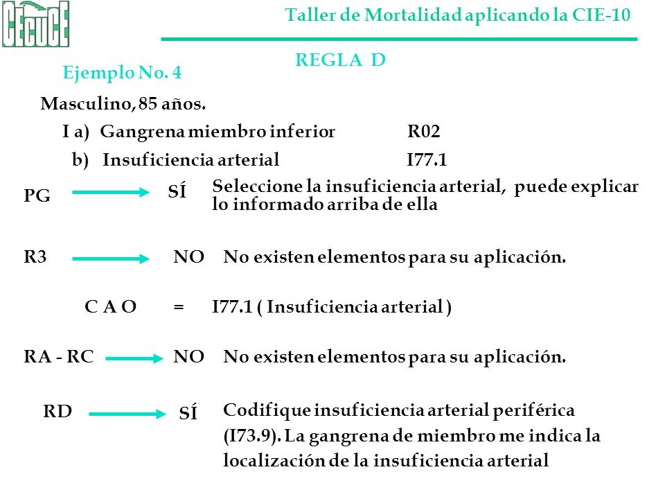 REGLA D Ejemplo No. 4. Masculino, 85 años. I a) Gangrena miembro inferior R02.