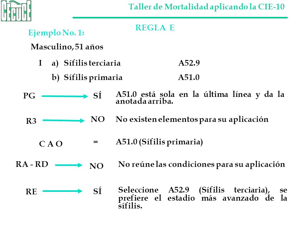 REGLA E Ejemplo No. 1: Masculino, 51 años. I a) Sífilis terciaria A52.9.
