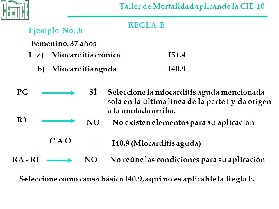 REGLA E Ejemplo No. 3: Femenino, 37 años. I a) Miocarditis crónica I51.4.