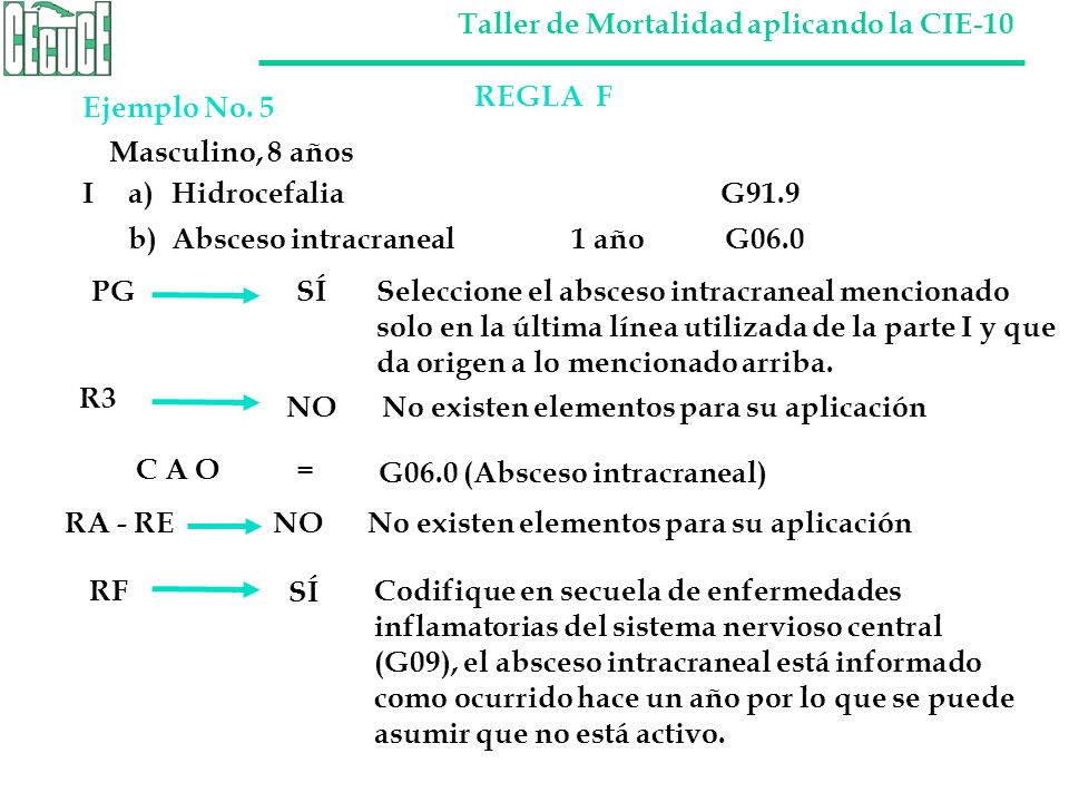 REGLA F Ejemplo No. 5. Masculino, 8 años. I a) Hidrocefalia G91.9.